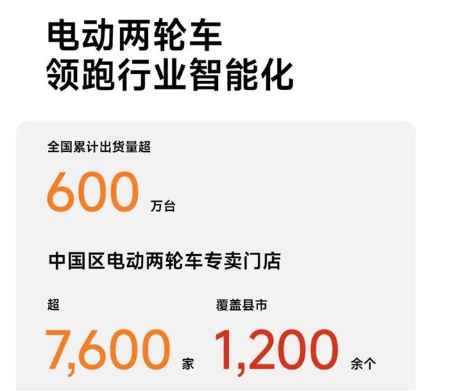 九号电动2024年高光时刻：智能引领重塑出行未来(图4)