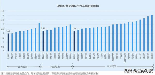 米乐智能科技：高德地图2024年度交通报告：北京、上海、深圳绿色出行意愿指数位列前三(图2)