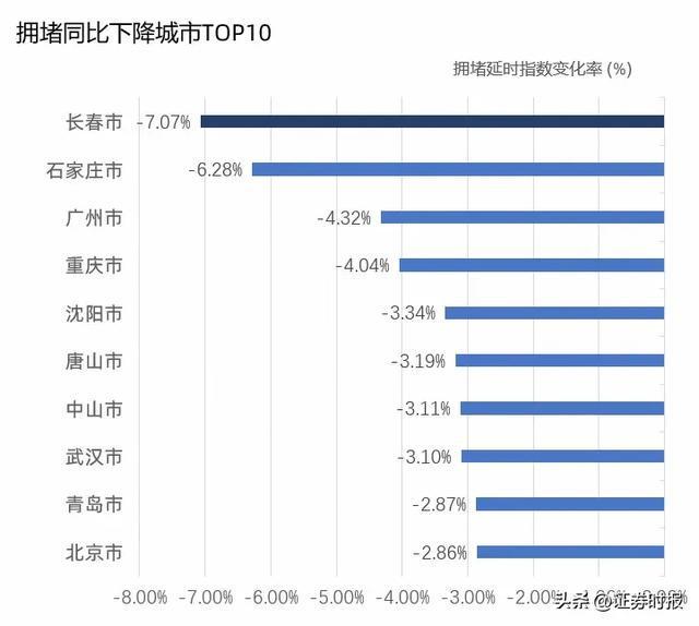 米乐智能科技：高德地图2024年度交通报告：北京、上海、深圳绿色出行意愿指数位列前三(图4)