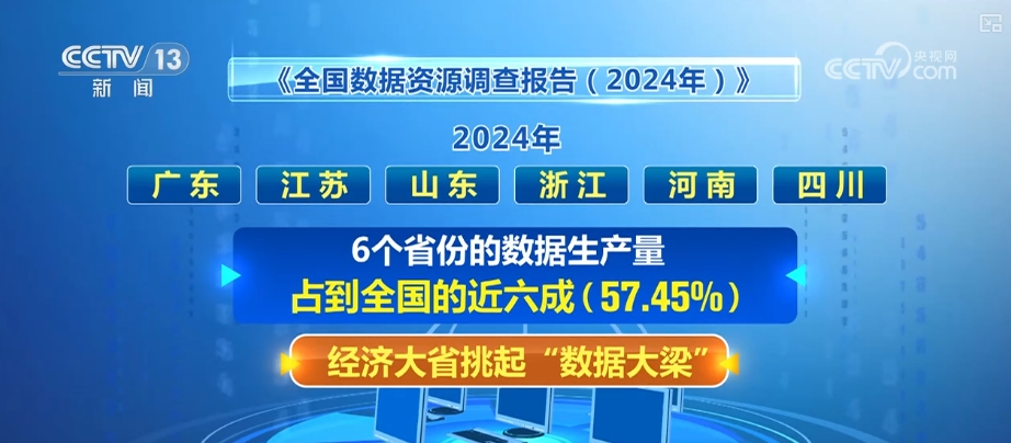 经济大省挑起“数据大梁”数据资源开发利用活跃度稳步提升(图2)