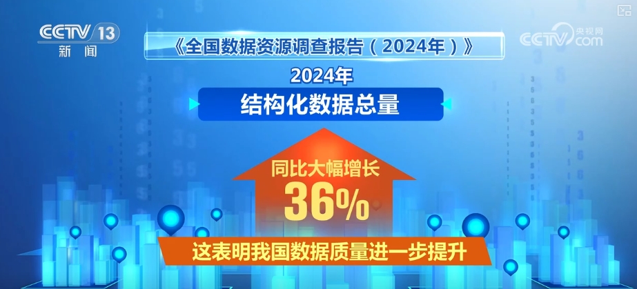 经济大省挑起“数据大梁”数据资源开发利用活跃度稳步提升(图6)