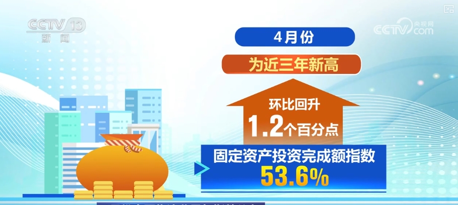 经营韧性强！投资、就业……多维度观察物流“快跑”经济“硬支撑”更稳(图7)