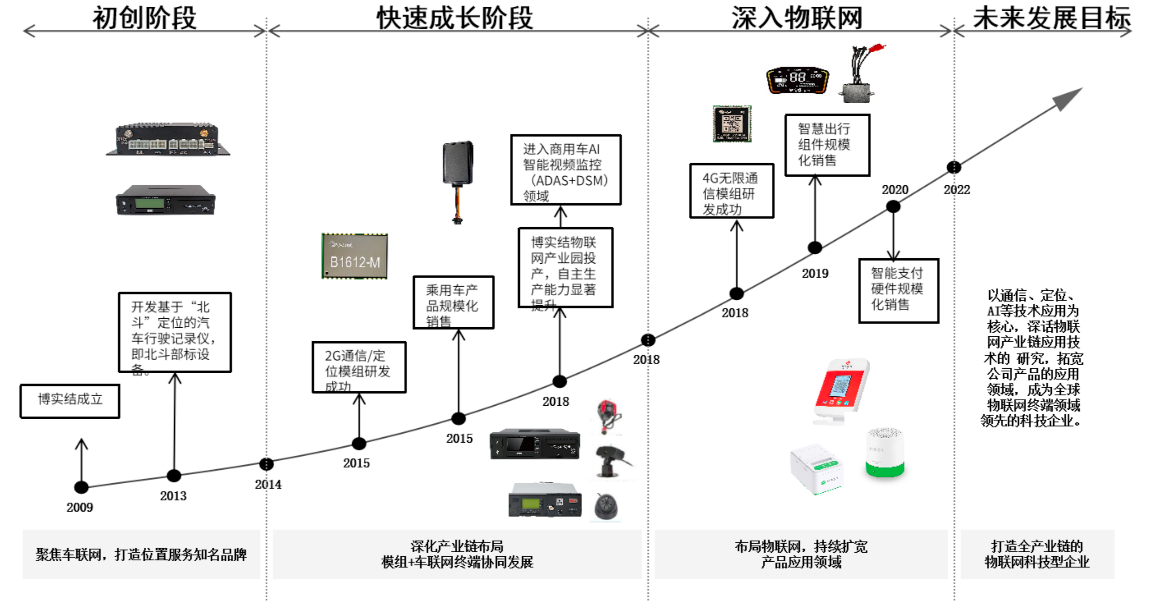 米乐智能科技：博实结：从“车联网拓荒者”到“AI+睡眠革命”一家硬科技企业正在生态突围丨业绩有得秀(图1)