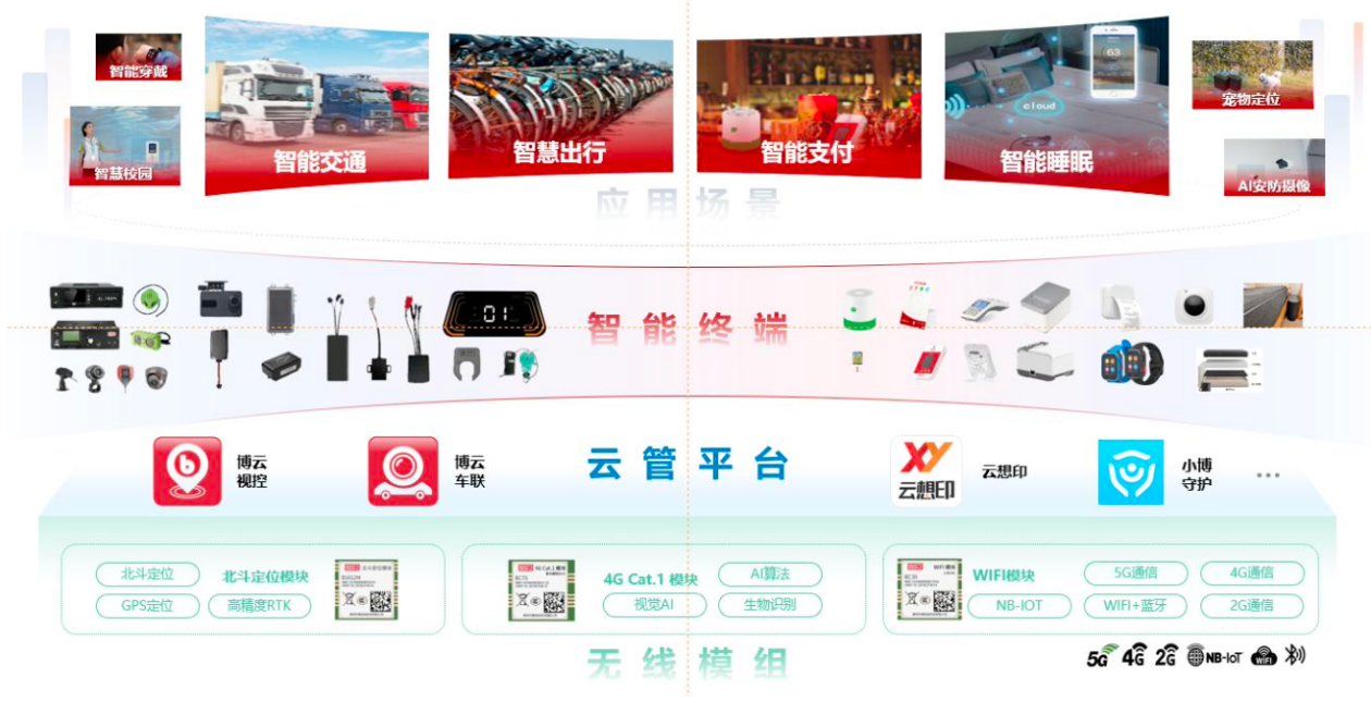 米乐智能科技：博实结：从“车联网拓荒者”到“AI+睡眠革命”一家硬科技企业正在生态突围丨业绩有得秀(图2)