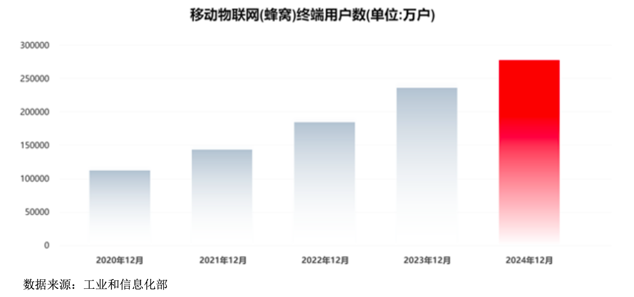 米乐智能科技：博实结：从“车联网拓荒者”到“AI+睡眠革命”一家硬科技企业正在生态突围丨业绩有得秀(图4)