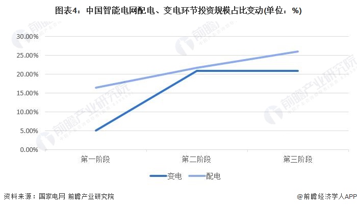 2024年中国智能变电站行业政策深度解读变电环节智能化投资不断扩大【组图】(图4)