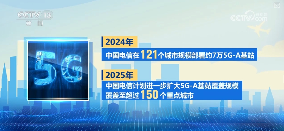 米乐m6科技：5G-A开启5G应用“下半场”这些技术、产品改变你我生活梳理↓(图10)