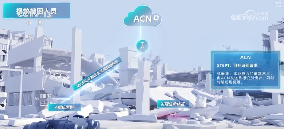 米乐m6科技：5G-A开启5G应用“下半场”这些技术、产品改变你我生活梳理↓(图15)