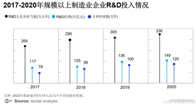 米乐m6科技：2024人工智能AI+制造业应用落地研究报告汇总解读附(图2)