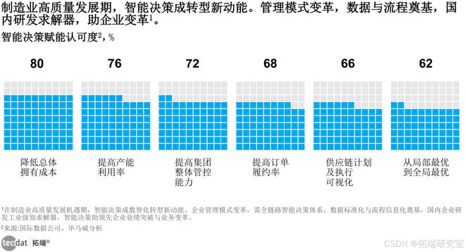 米乐m6科技：2024人工智能AI+制造业应用落地研究报告汇总解读附(图1)