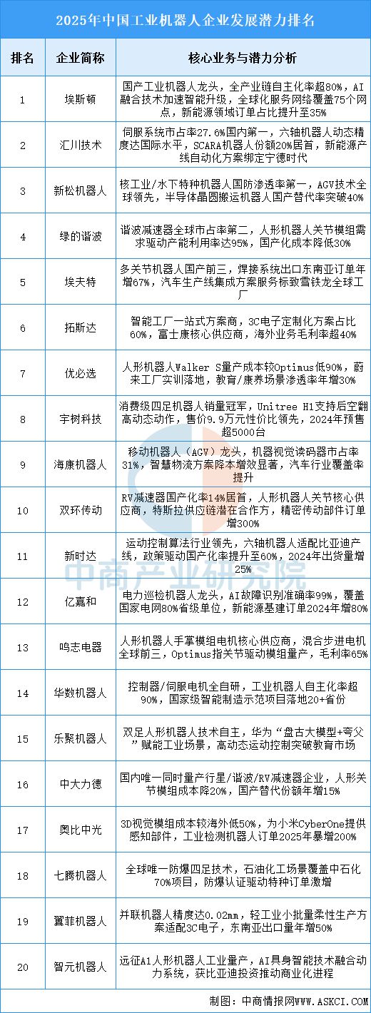 米乐m6科技平台：2025年中国工业机器人行业市场前景预测研究报告(图7)