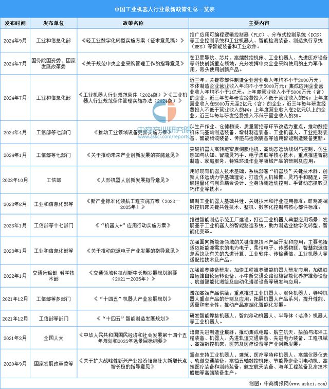 米乐m6科技平台：2025年中国工业机器人行业市场前景预测研究报告(图2)