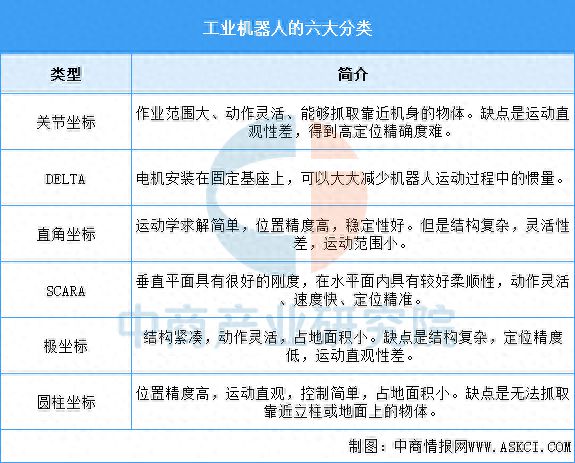 米乐m6科技平台：2025年中国工业机器人行业市场前景预测研究报告(图1)