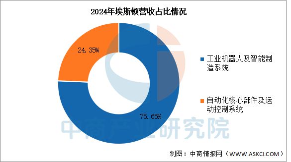 米乐m6科技平台：2025年中国工业机器人行业市场前景预测研究报告(图9)