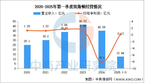 米乐m6科技平台：2025年中国工业机器人行业市场前景预测研究报告(图8)