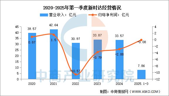 米乐m6科技平台：2025年中国工业机器人行业市场前景预测研究报告(图13)