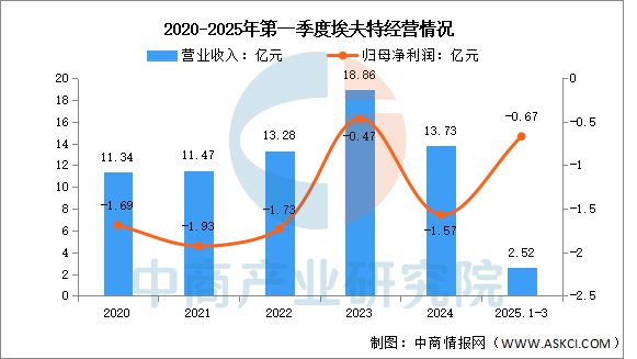 米乐m6科技平台：2025年中国工业机器人行业市场前景预测研究报告(图11)