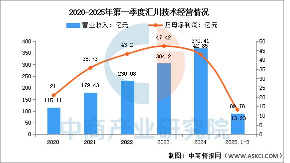 米乐m6科技平台：2025年中国工业机器人行业市场前景预测研究报告(图10)