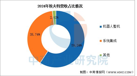 米乐m6科技平台：2025年中国工业机器人行业市场前景预测研究报告(图12)