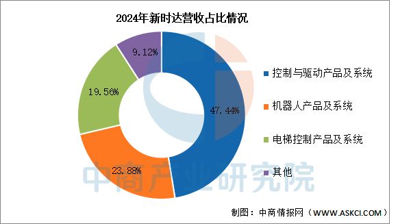 米乐m6科技平台：2025年中国工业机器人行业市场前景预测研究报告(图14)