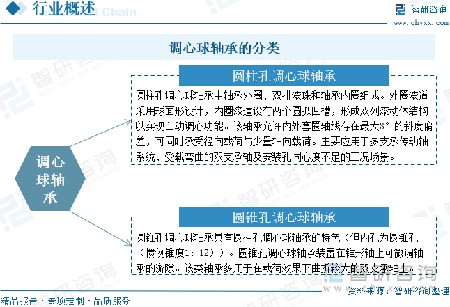 趋势研判！2025年中国调心球轴承行业发展历程、产业链、市场规模、竞争格局及发展趋势：调心球轴承规模达百亿元行业向高精度、高可靠和高智能化方向升级[图](图2)