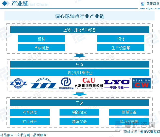 趋势研判！2025年中国调心球轴承行业发展历程、产业链、市场规模、竞争格局及发展趋势：调心球轴承规模达百亿元行业向高精度、高可靠和高智能化方向升级[图](图4)