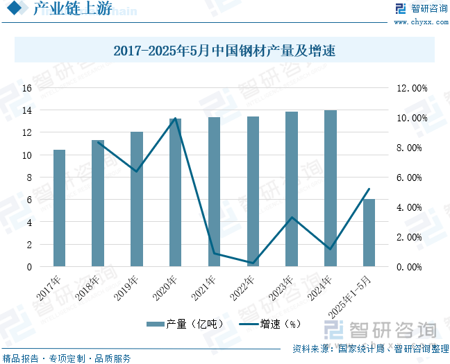 趋势研判！2025年中国调心球轴承行业发展历程、产业链、市场规模、竞争格局及发展趋势：调心球轴承规模达百亿元行业向高精度、高可靠和高智能化方向升级[图](图5)