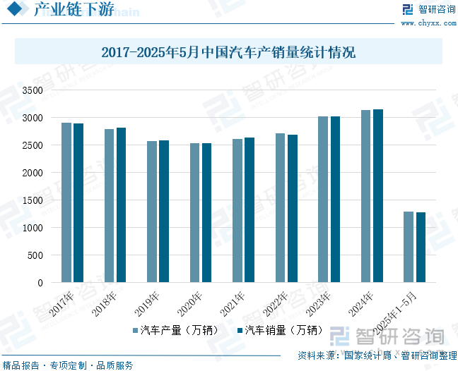 趋势研判！2025年中国调心球轴承行业发展历程、产业链、市场规模、竞争格局及发展趋势：调心球轴承规模达百亿元行业向高精度、高可靠和高智能化方向升级[图](图6)