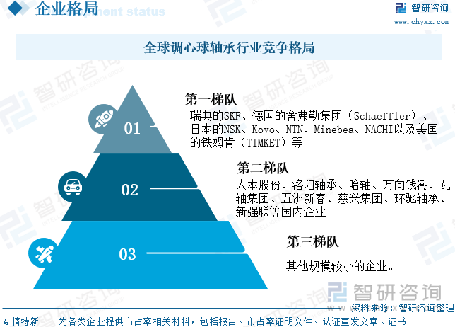 趋势研判！2025年中国调心球轴承行业发展历程、产业链、市场规模、竞争格局及发展趋势：调心球轴承规模达百亿元行业向高精度、高可靠和高智能化方向升级[图](图9)