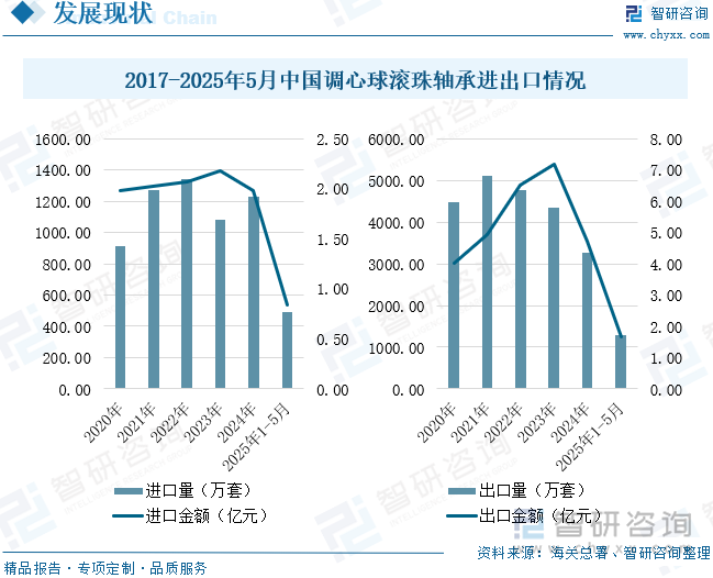 趋势研判！2025年中国调心球轴承行业发展历程、产业链、市场规模、竞争格局及发展趋势：调心球轴承规模达百亿元行业向高精度、高可靠和高智能化方向升级[图](图8)