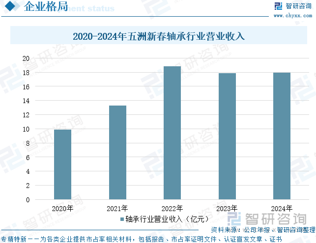 趋势研判！2025年中国调心球轴承行业发展历程、产业链、市场规模、竞争格局及发展趋势：调心球轴承规模达百亿元行业向高精度、高可靠和高智能化方向升级[图](图11)