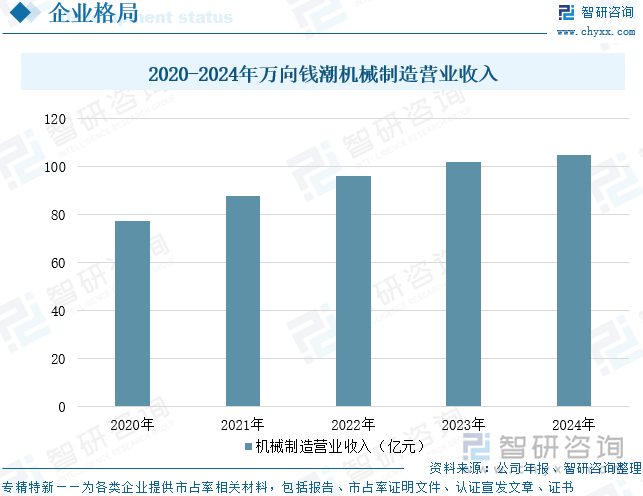 趋势研判！2025年中国调心球轴承行业发展历程、产业链、市场规模、竞争格局及发展趋势：调心球轴承规模达百亿元行业向高精度、高可靠和高智能化方向升级[图](图10)