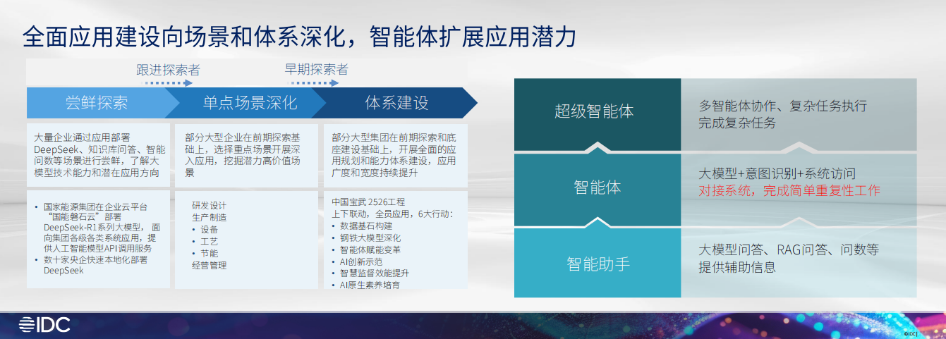 IDC权威认可中能拾贝登榜中国工业大模型典型优秀服务商引领能源电力智能化变革(图2)