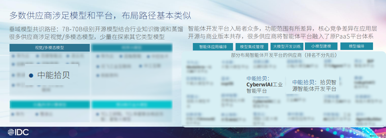 IDC权威认可中能拾贝登榜中国工业大模型典型优秀服务商引领能源电力智能化变革(图3)