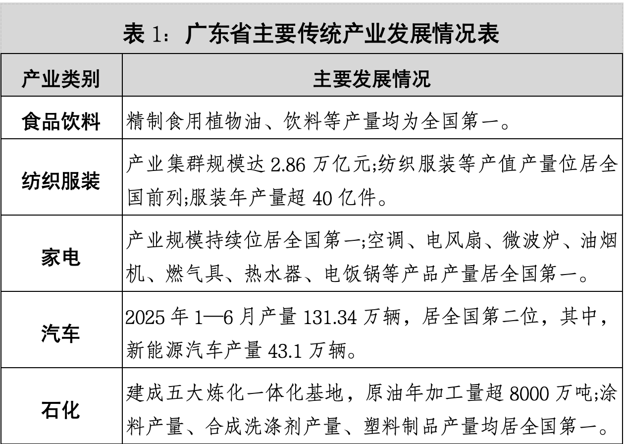 以AI赋能千行百业！广东这样推动传统产业智能化发展(图2)