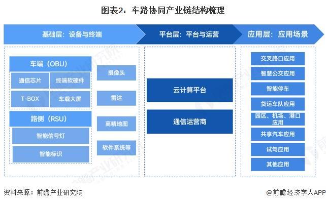 米乐智能科技：预见2025：《2025年中国车路协同行业全景图谱》（附市场现状、竞争格局和发展趋势等）(图2)