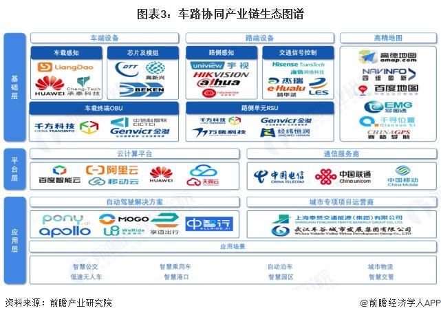 米乐智能科技：预见2025：《2025年中国车路协同行业全景图谱》（附市场现状、竞争格局和发展趋势等）(图3)