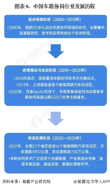 米乐智能科技：预见2025：《2025年中国车路协同行业全景图谱》（附市场现状、竞争格局和发展趋势等）(图4)