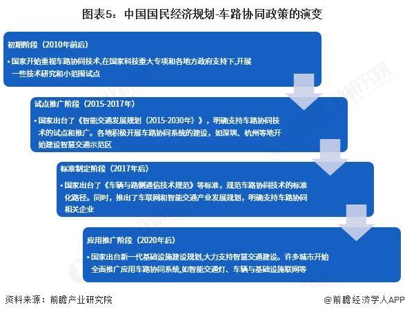米乐智能科技：预见2025：《2025年中国车路协同行业全景图谱》（附市场现状、竞争格局和发展趋势等）(图5)