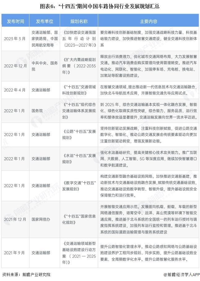 米乐智能科技：预见2025：《2025年中国车路协同行业全景图谱》（附市场现状、竞争格局和发展趋势等）(图6)