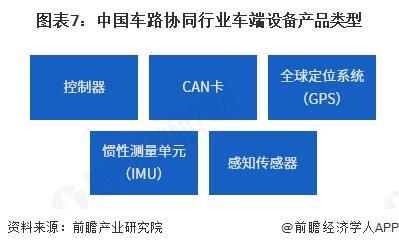 米乐智能科技：预见2025：《2025年中国车路协同行业全景图谱》（附市场现状、竞争格局和发展趋势等）(图7)
