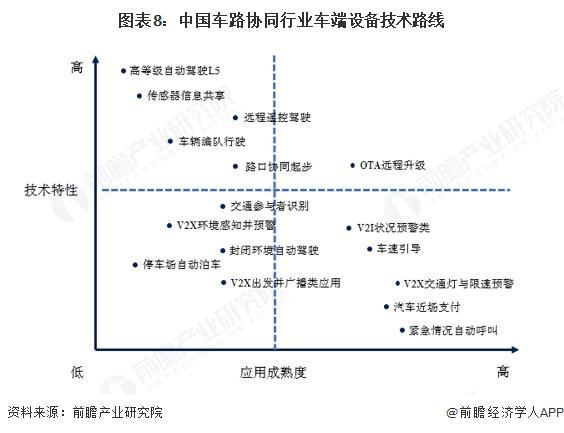 米乐智能科技：预见2025：《2025年中国车路协同行业全景图谱》（附市场现状、竞争格局和发展趋势等）(图8)
