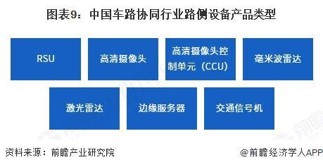 米乐智能科技：预见2025：《2025年中国车路协同行业全景图谱》（附市场现状、竞争格局和发展趋势等）(图9)