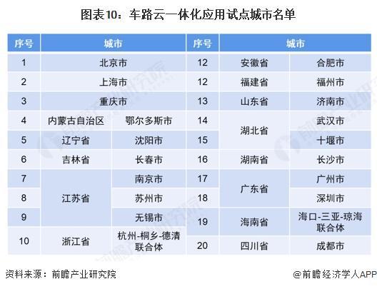 米乐智能科技：预见2025：《2025年中国车路协同行业全景图谱》（附市场现状、竞争格局和发展趋势等）(图10)