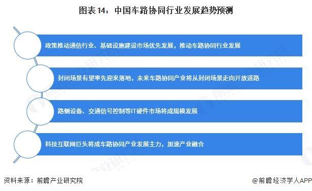 米乐智能科技：预见2025：《2025年中国车路协同行业全景图谱》（附市场现状、竞争格局和发展趋势等）(图14)