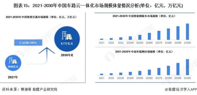 米乐智能科技：预见2025：《2025年中国车路协同行业全景图谱》（附市场现状、竞争格局和发展趋势等）(图15)