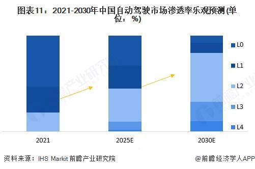 米乐智能科技：预见2025：《2025年中国车路协同行业全景图谱》（附市场现状、竞争格局和发展趋势等）(图11)