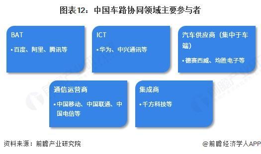 米乐智能科技：预见2025：《2025年中国车路协同行业全景图谱》（附市场现状、竞争格局和发展趋势等）(图12)