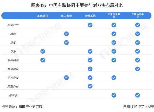 米乐智能科技：预见2025：《2025年中国车路协同行业全景图谱》（附市场现状、竞争格局和发展趋势等）(图13)
