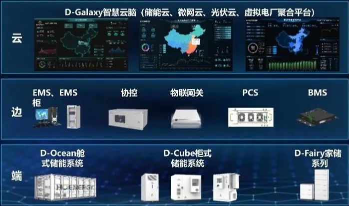 数字化技术驱动储能价值提升弘正获评虚拟电厂平台优秀服务商(图4)